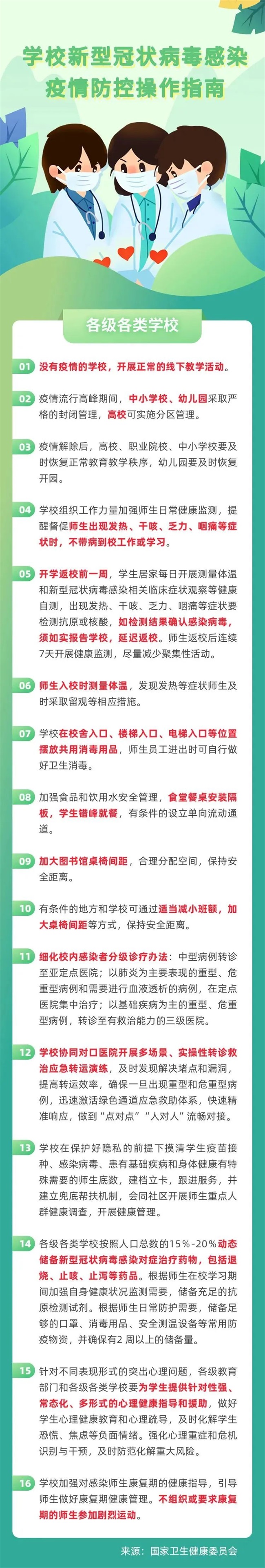 广西英华国际职业学院 | 学校新型冠状病毒感染疫情防控操作指南来了！