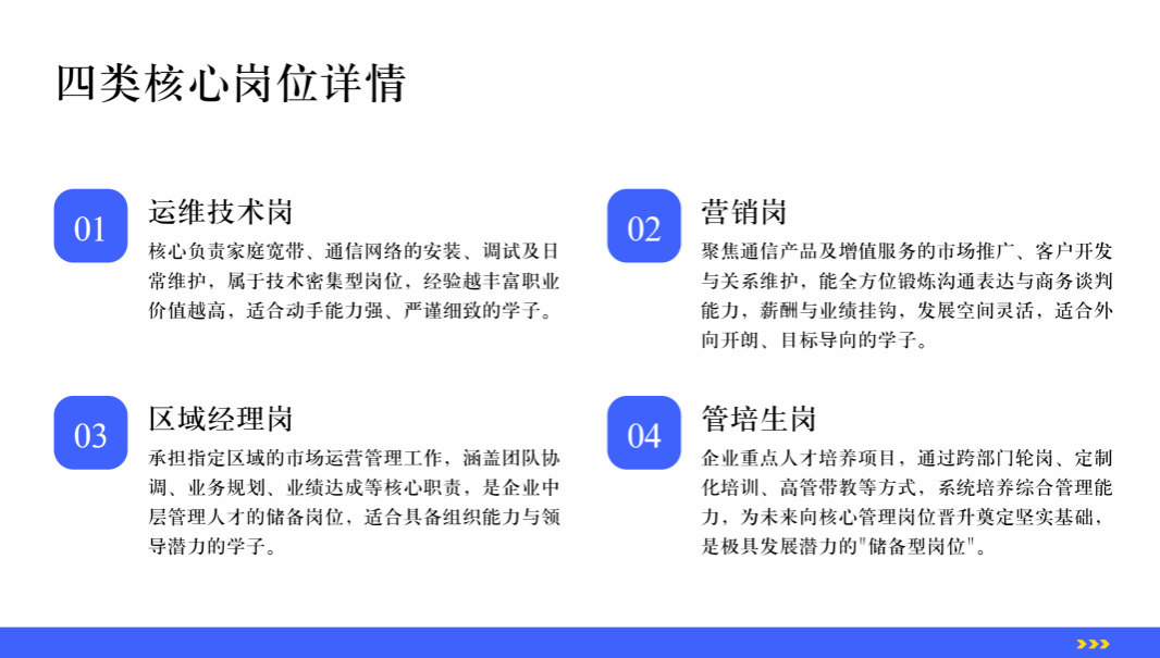 四类核心岗位详情 四类核心岗位详情